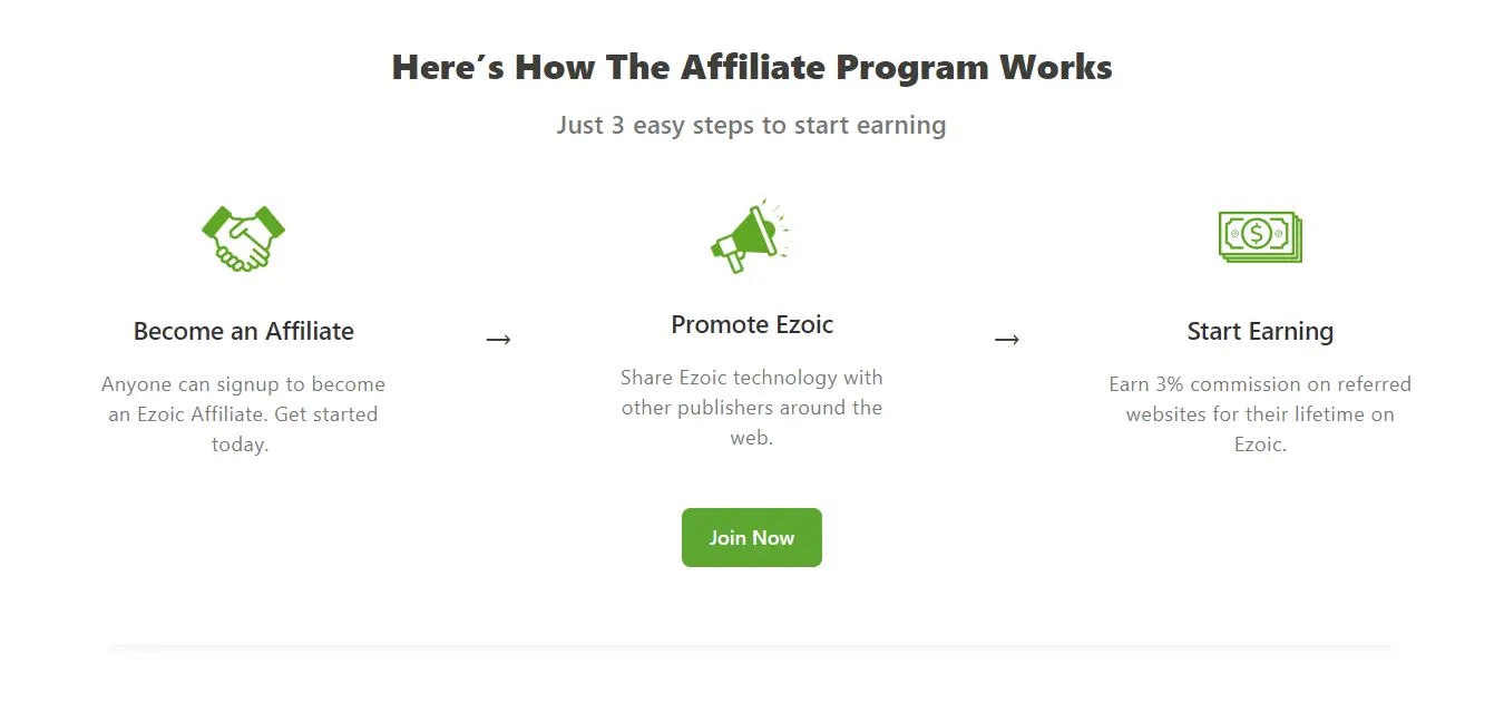 How ezoic affiliate program works